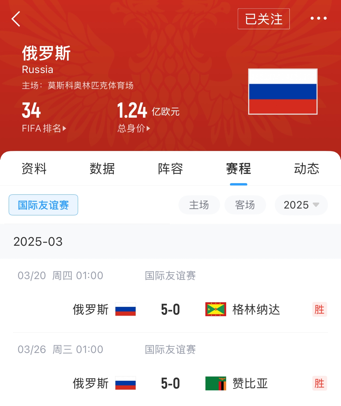 有望解禁！俄羅斯遭禁賽后18場友誼賽不敗，近8場無失球轟44球！