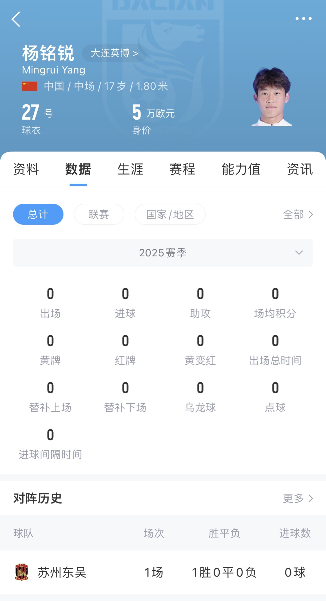 后生可畏！17歲小將楊銘銳迎中超首秀，首發(fā)出戰(zhàn)長春亞泰