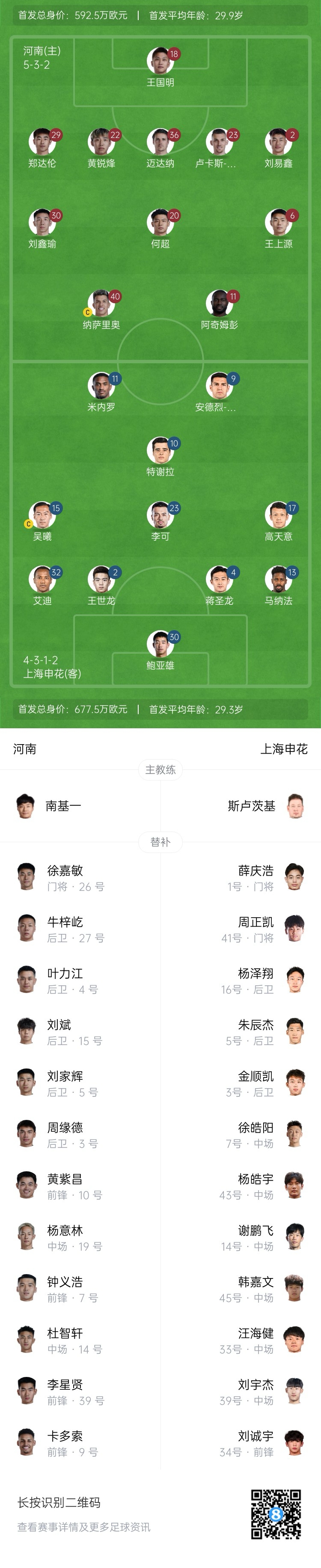 河南vs申花首發(fā)：阿奇姆彭、王上源先發(fā)，蔣圣龍、高天意出戰(zhàn)