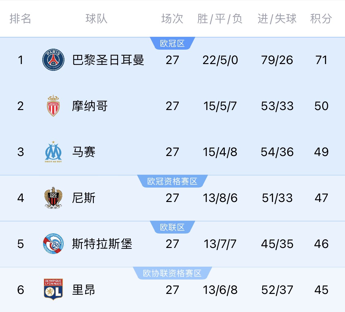 若切爾西＆斯特拉斯堡參加同一歐戰(zhàn)？隊(duì)報(bào)：至少三人需退出管理層